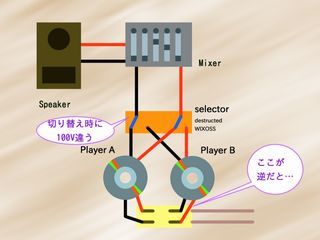 配線図