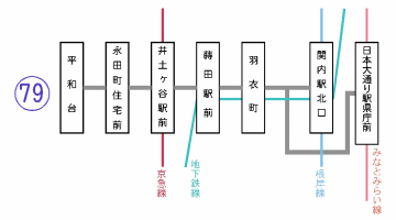 (路線図)